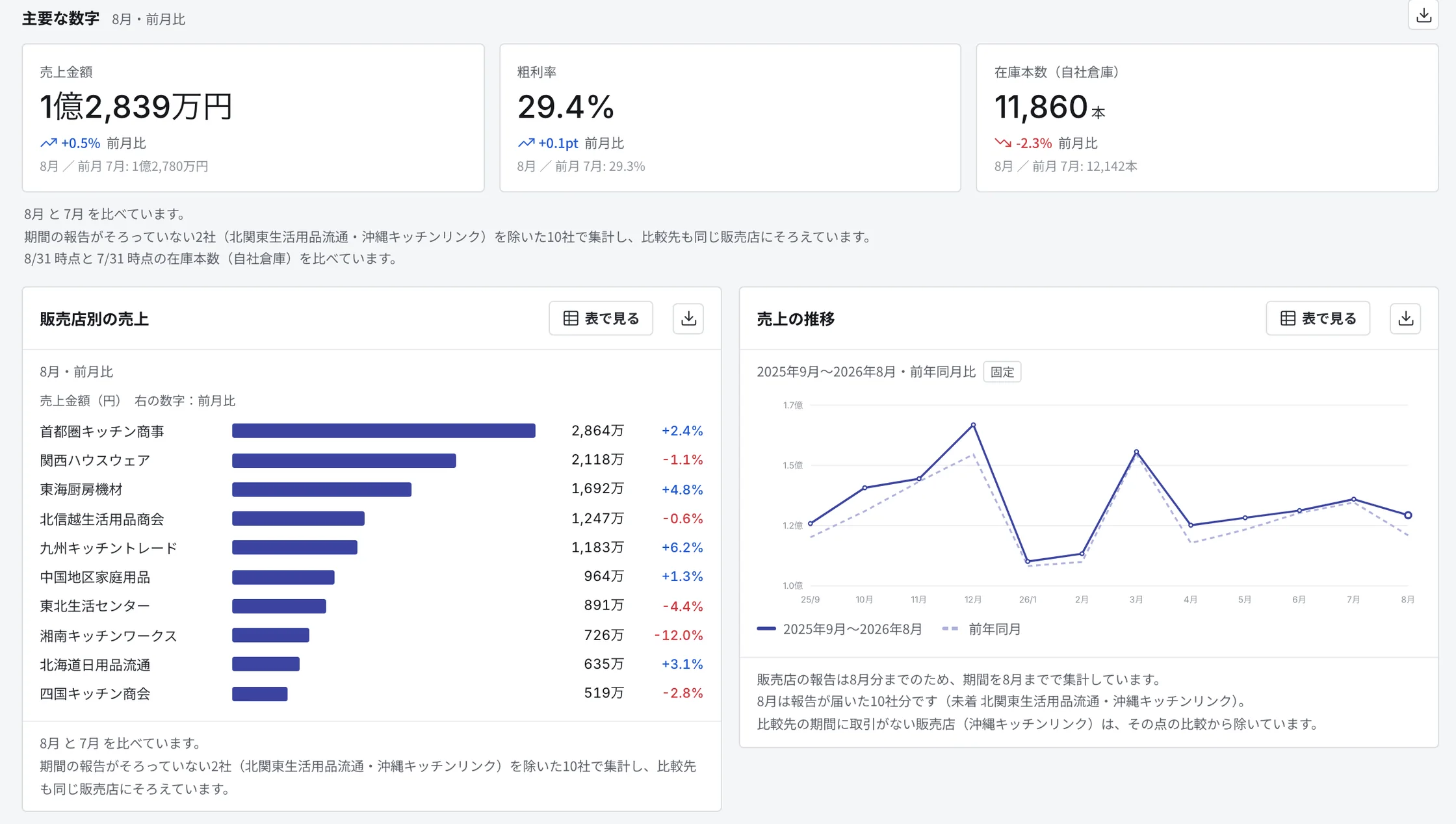 Hyperboardの画面