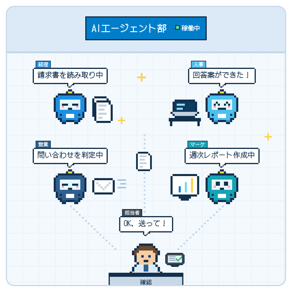 経理・人事・営業・マーケのAIエージェントのキャラが仕事をし、担当者が確認するドット絵