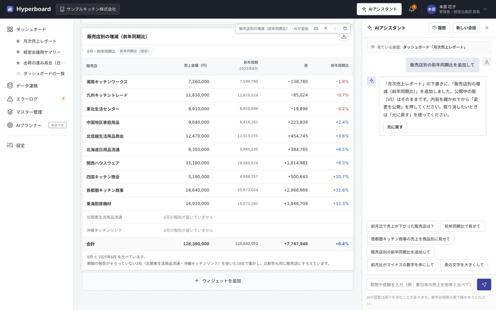 AIアシスタントに「販売店別の前年同期比を追加して」と頼み、ダッシュボードに販売店別の増減（前年同期比）の表が追加された画面