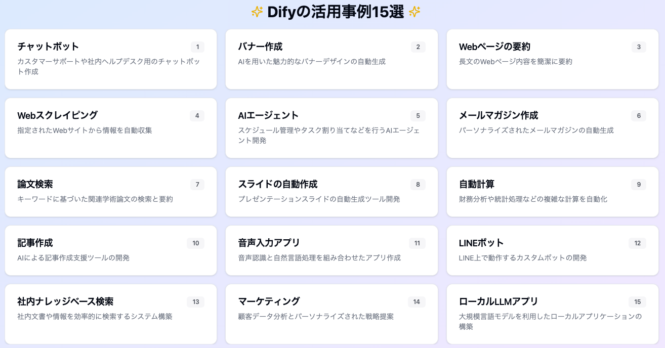 Difyの活用事例15選