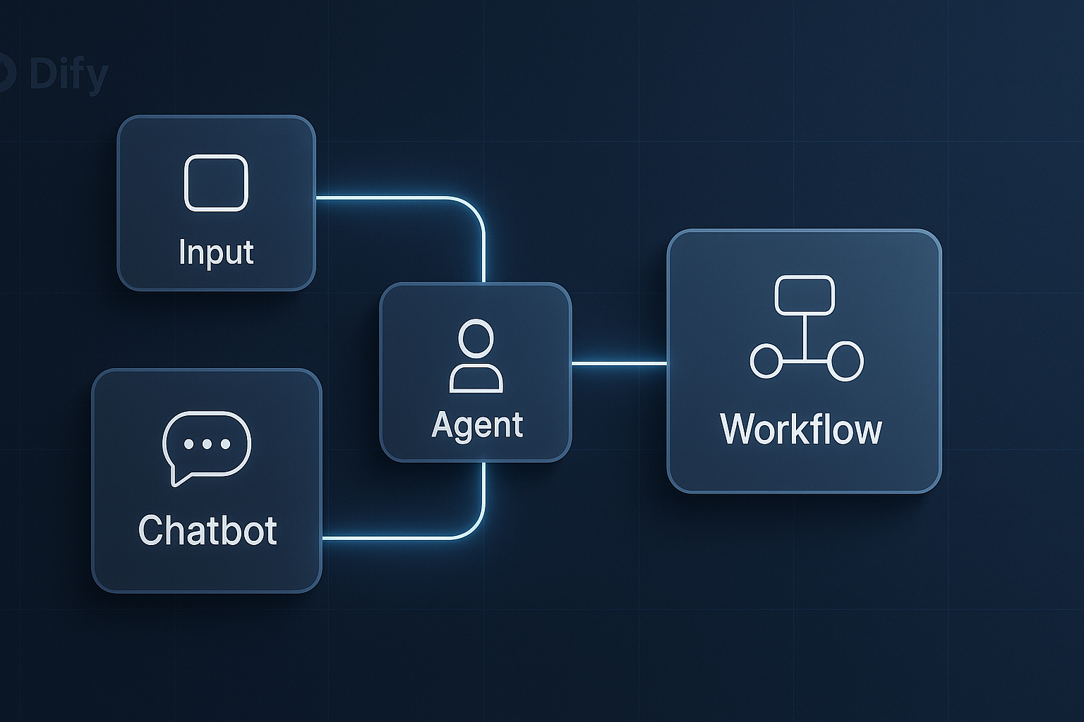 Difyの主要機能を完全解説|AIアプリ開発をノーコードで実現