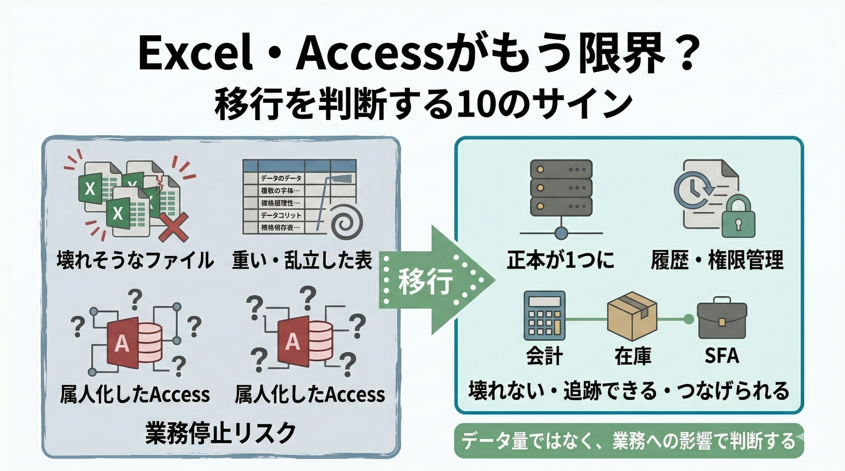 Excel・Accessがもう限界?移行を判断する10のサインと、中小企業の現実的な進め方