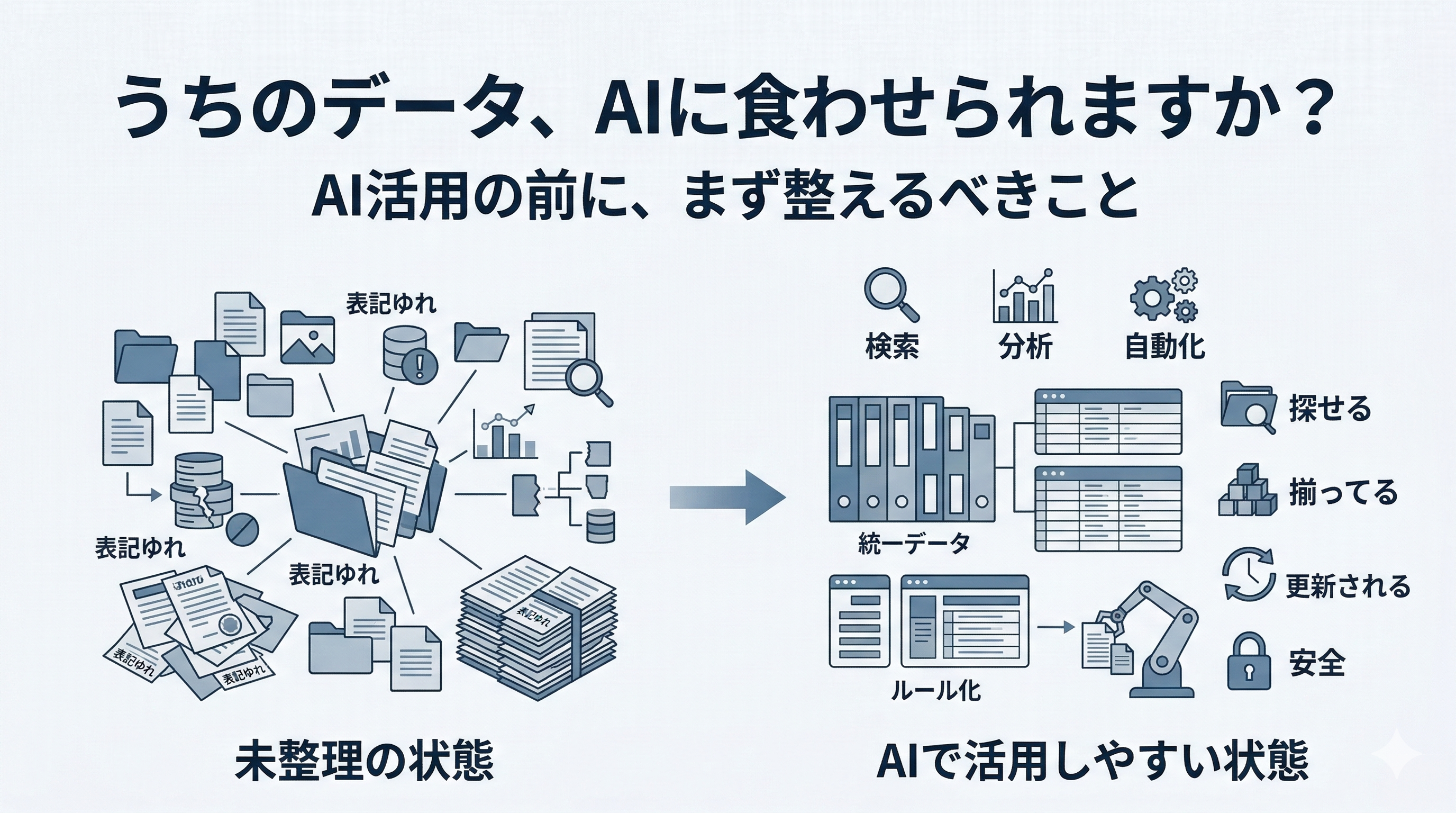 そのデータ、本当にAIに使えますか？活用前に整理したい2つのこと