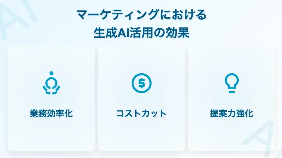 マーケティングにおける生成AI活用の3つの効果