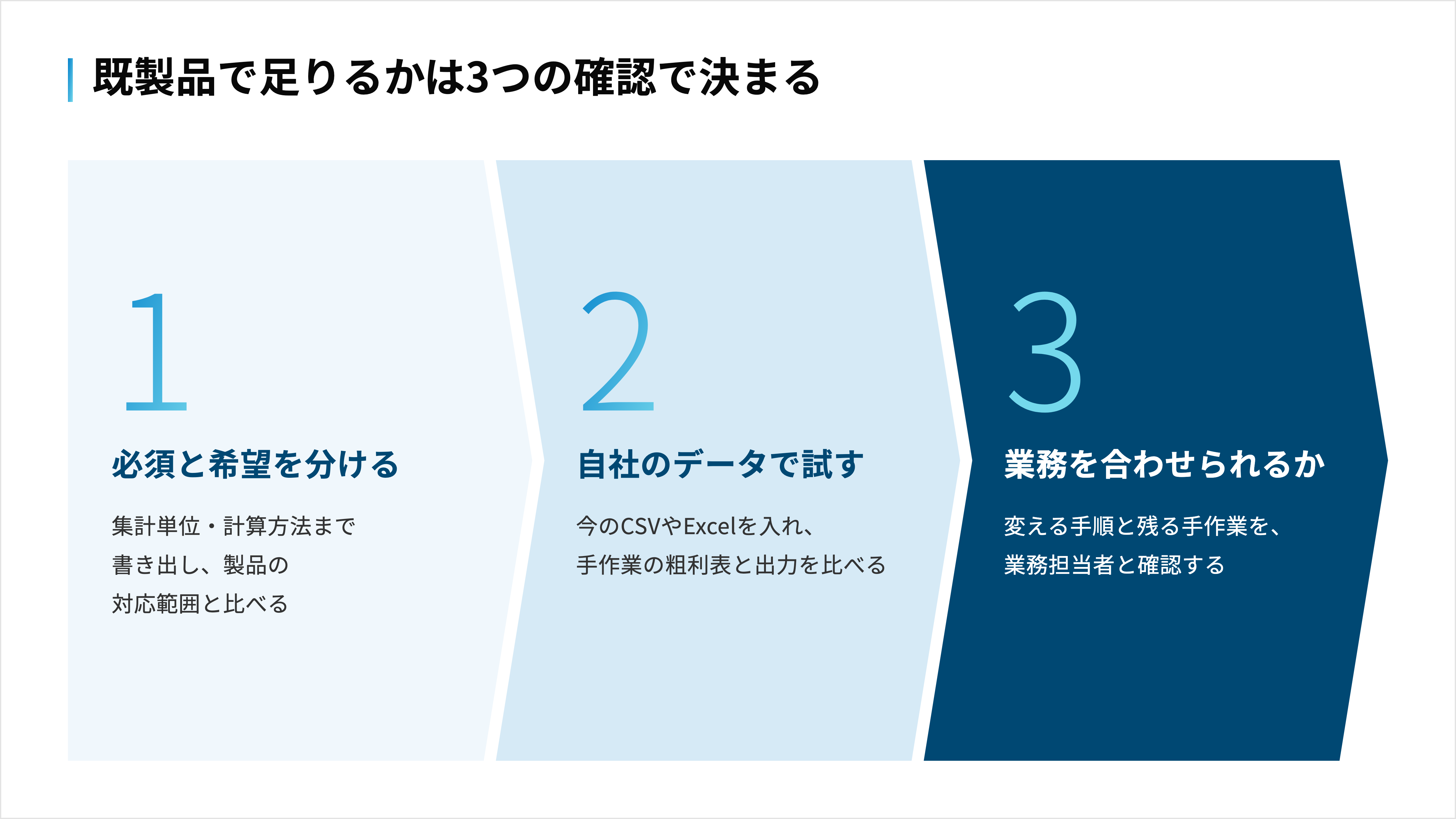 既製品で対応できるかは、必須要件の切り分け・自社実データでの試用・業務手順の変更可否の順で確かめる