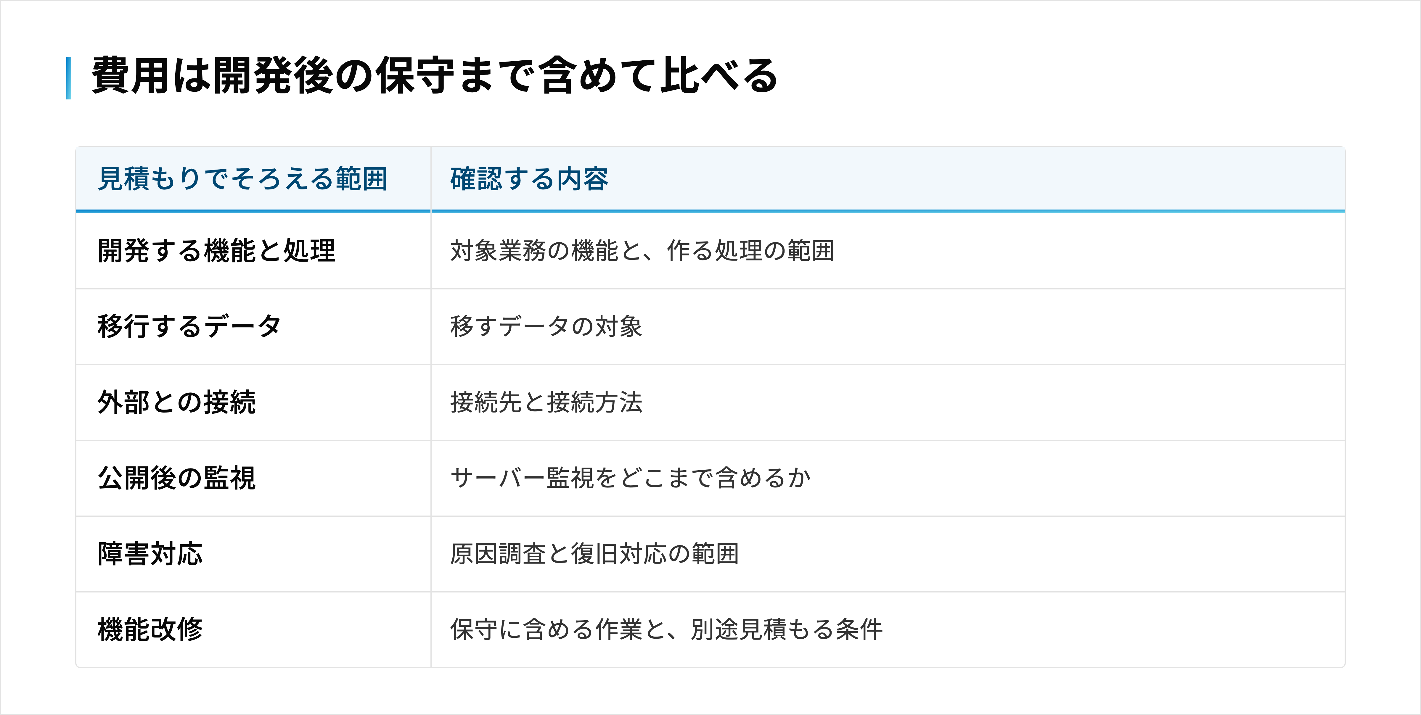 全体開発の費用は、開発対象・移行・接続・監視・障害対応・機能改修の範囲をそろえて比較する