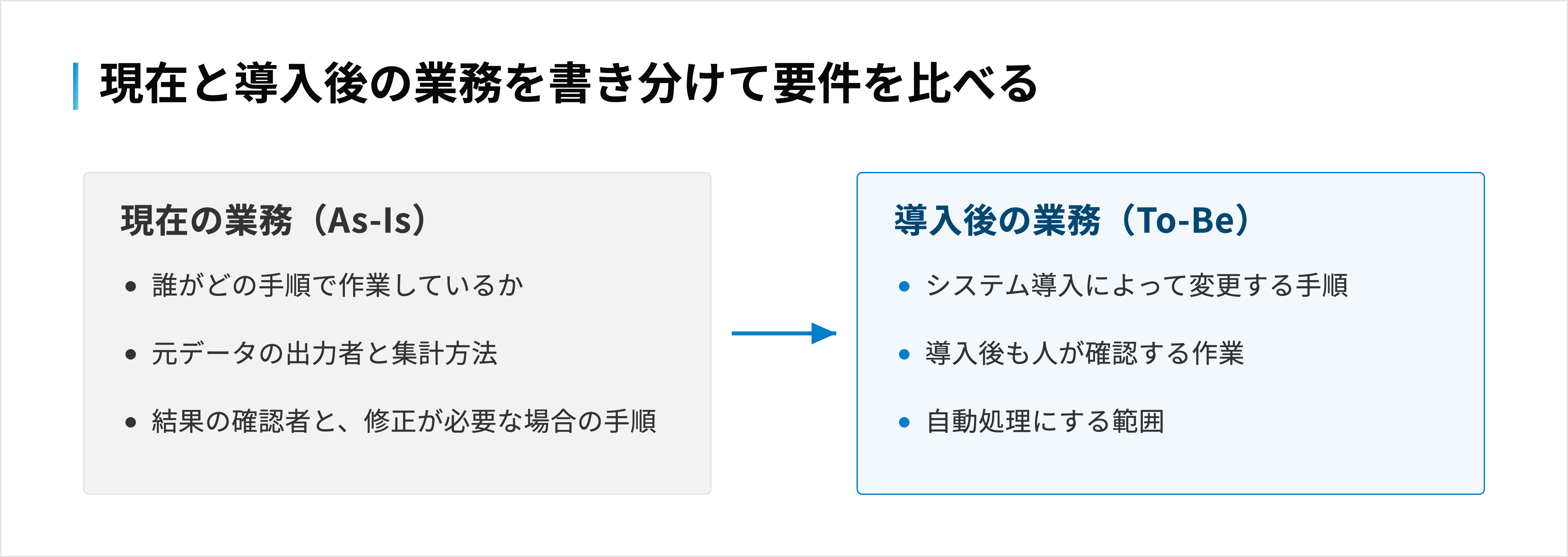 As-Isで現在の作業者と手順を書き出し、To-Beで変更する手順と自動処理にする範囲を決める