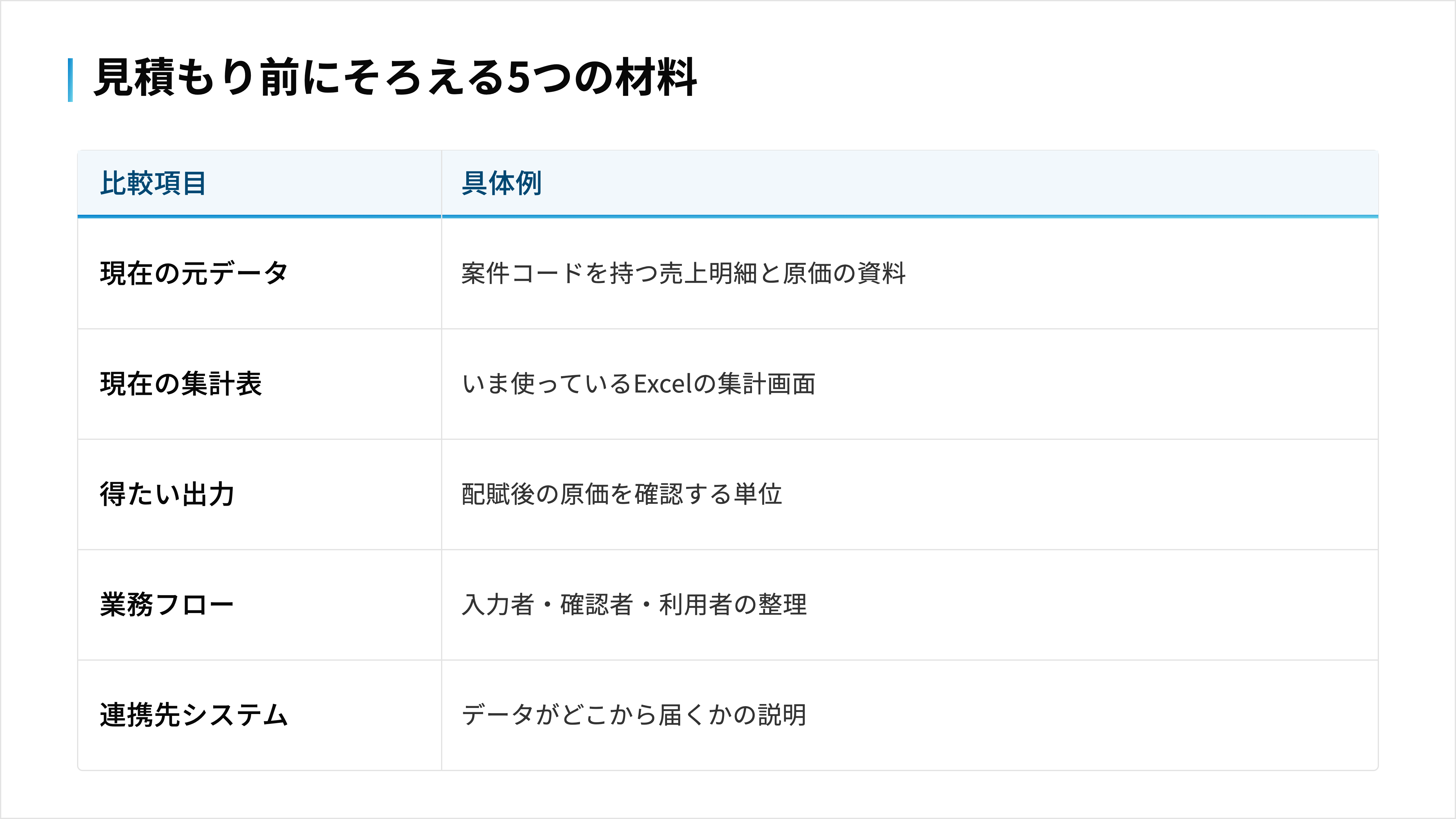 見積もり相談の前に、いま使っているExcelの元データから、配賦後の原価を確認する単位までそろえる