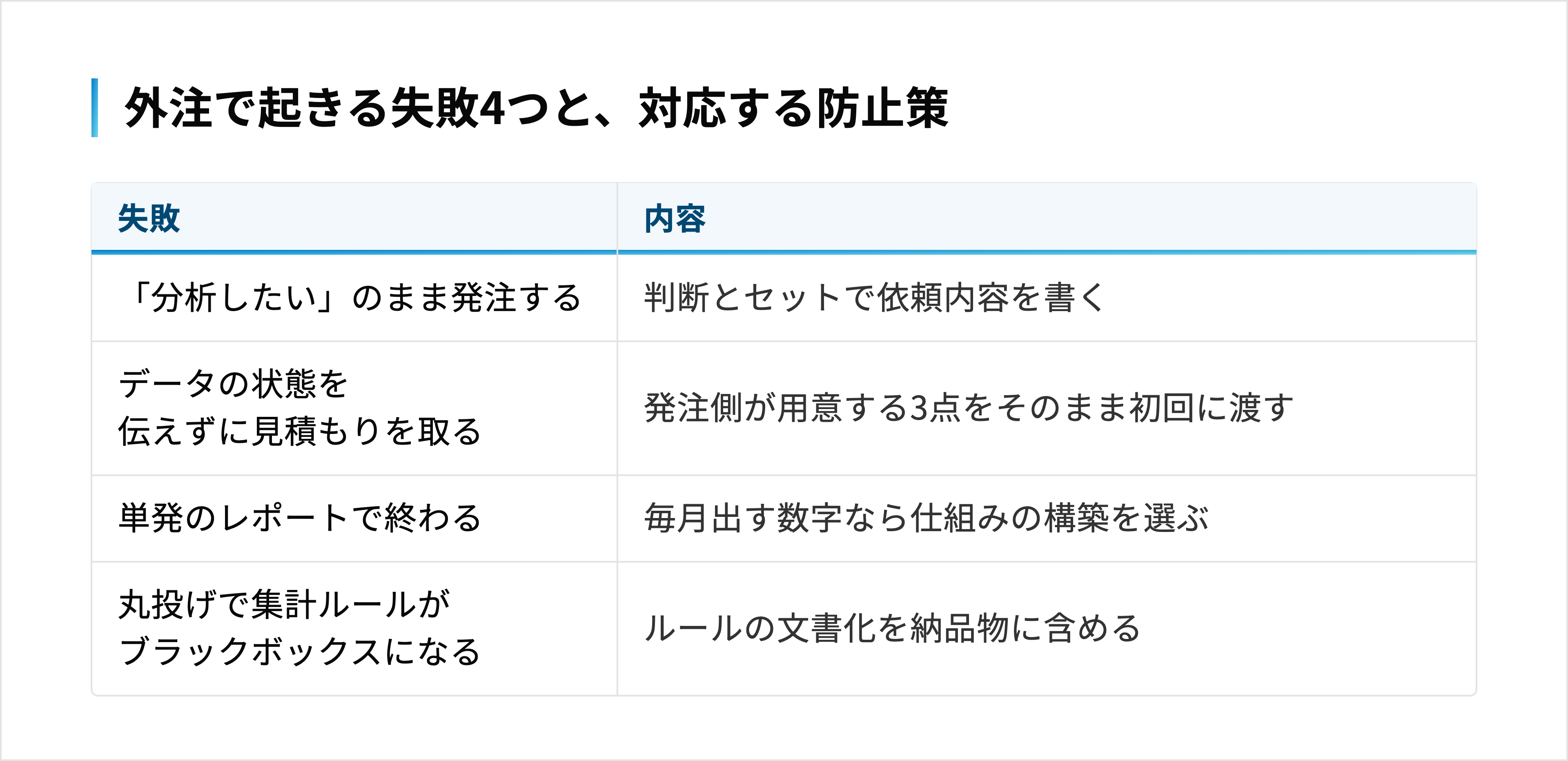 外注で起きる失敗は4パターンあり、それぞれに発注側の防止策が1つ対応する