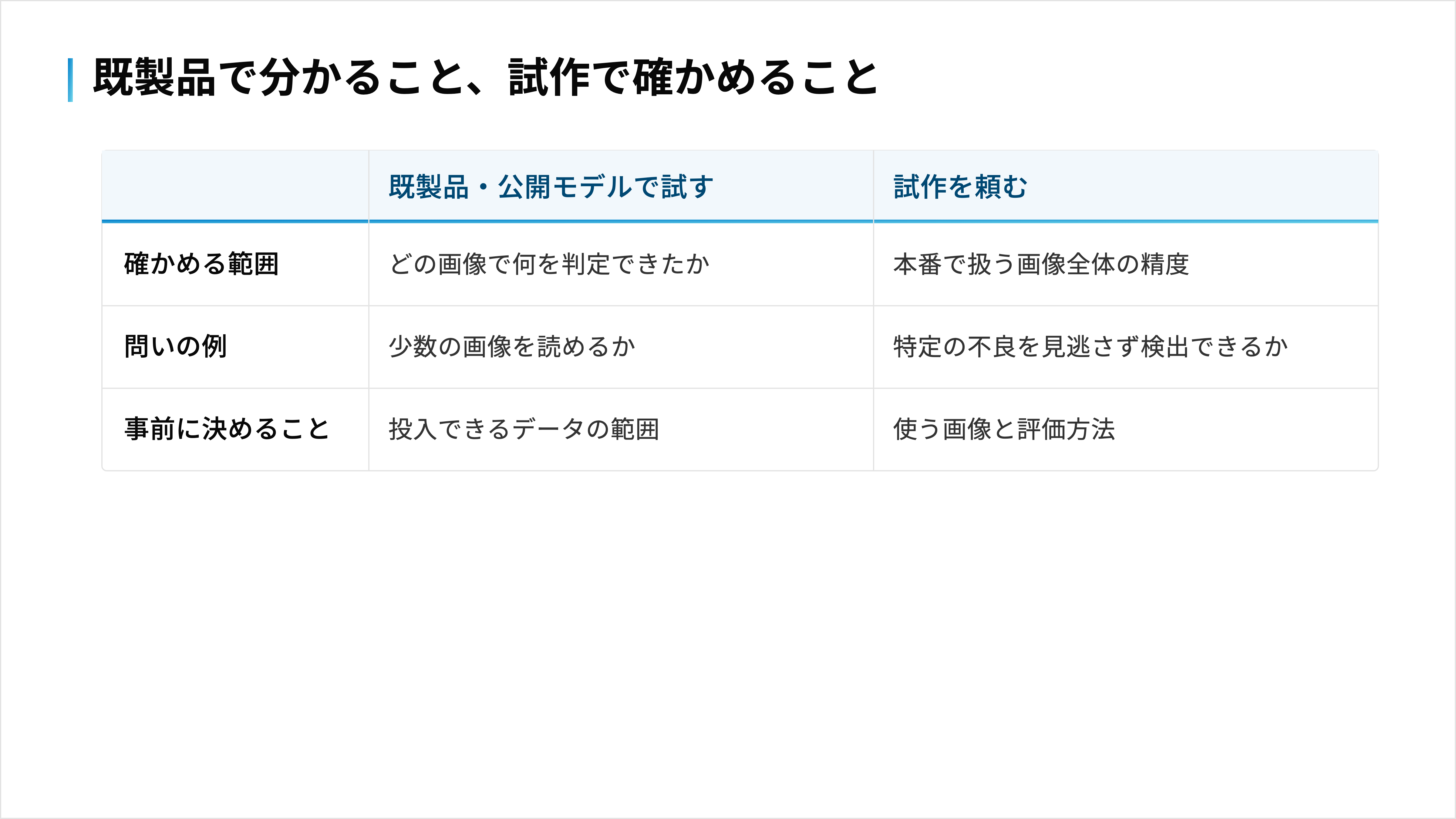 既製品の試用で確認できる範囲と、試作でしか確かめられない範囲の比較