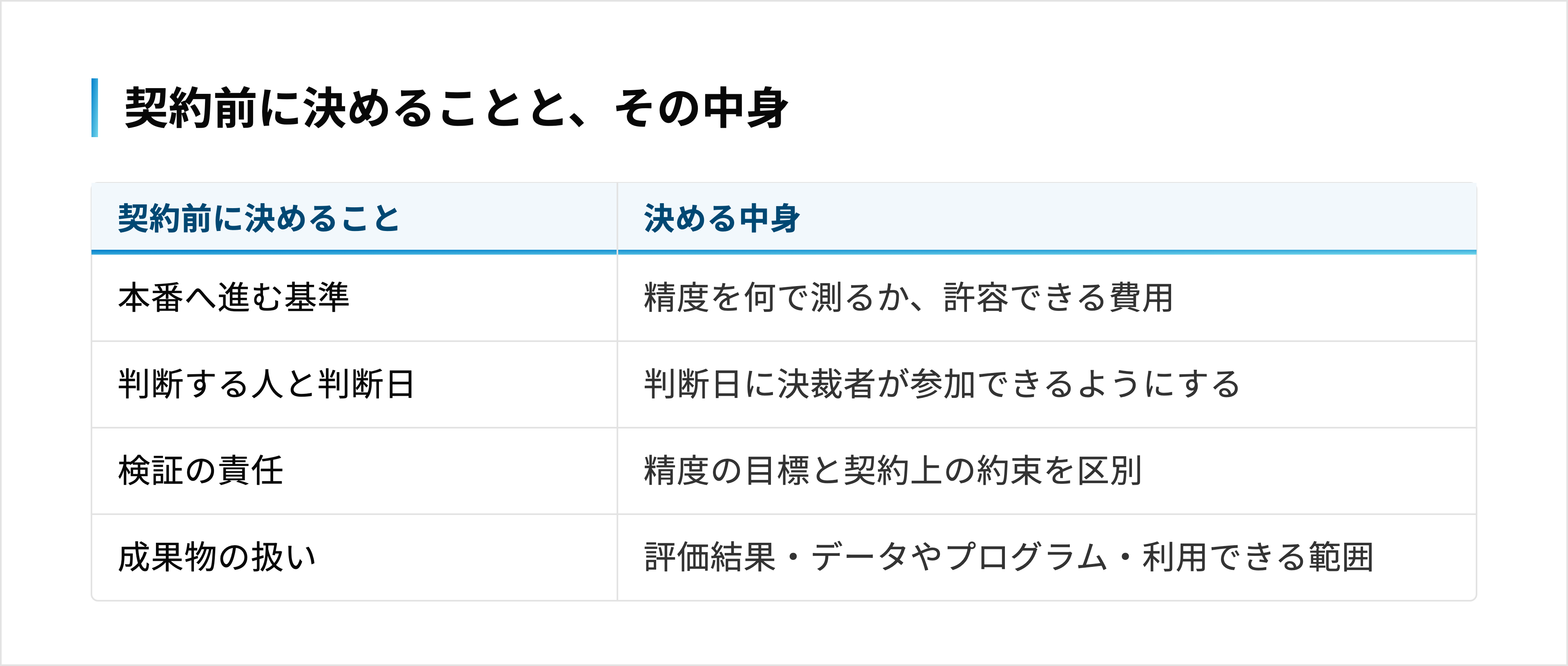 PoC契約前に決める4項目と、それぞれに書く内容の一覧
