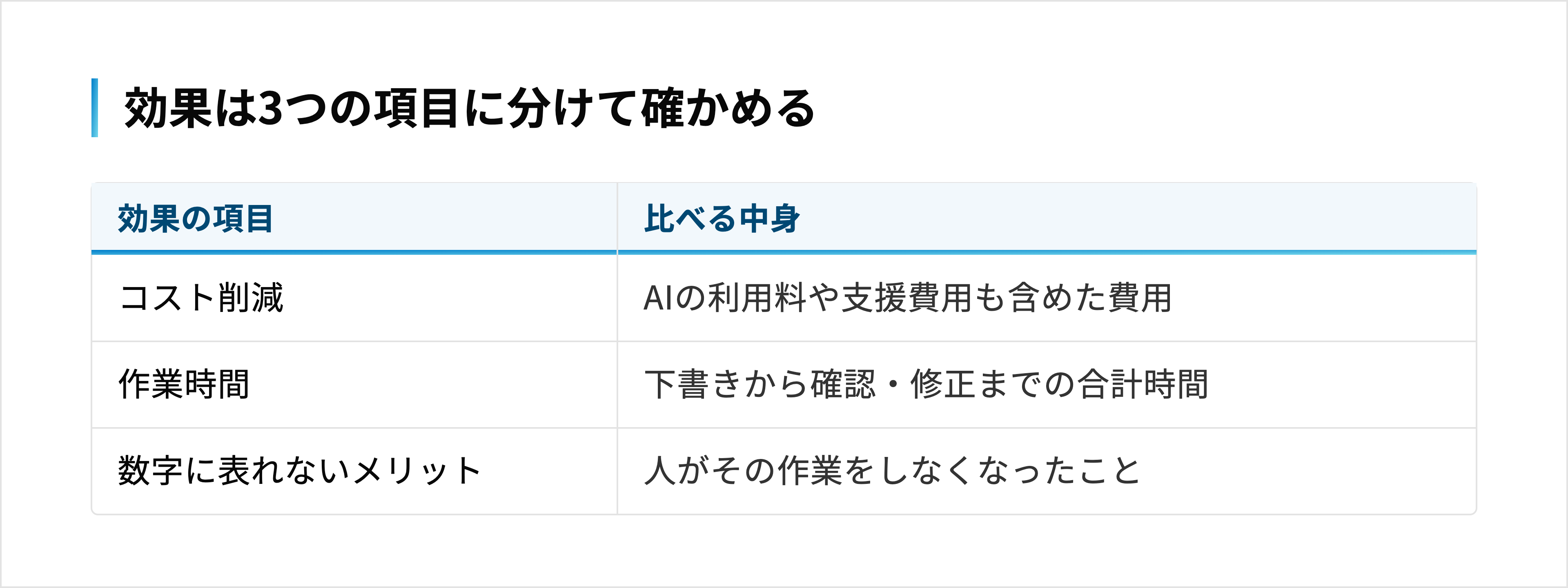 コスト削減・作業時間・数字に表れないメリットを分け、それぞれ比べる中身を決める