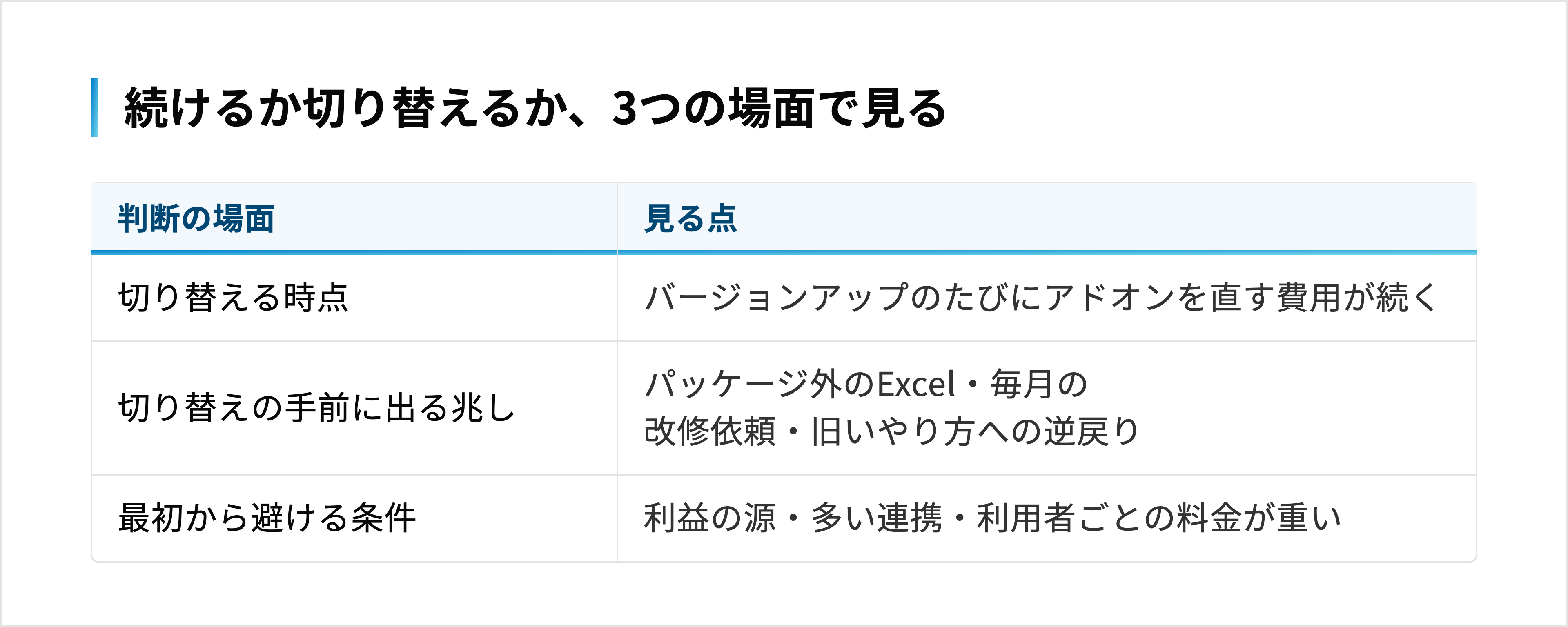 固有の業務が一部のとき、切り替える時点・手前に出る兆し・最初から避ける条件の3つの判断と、それぞれ見る点