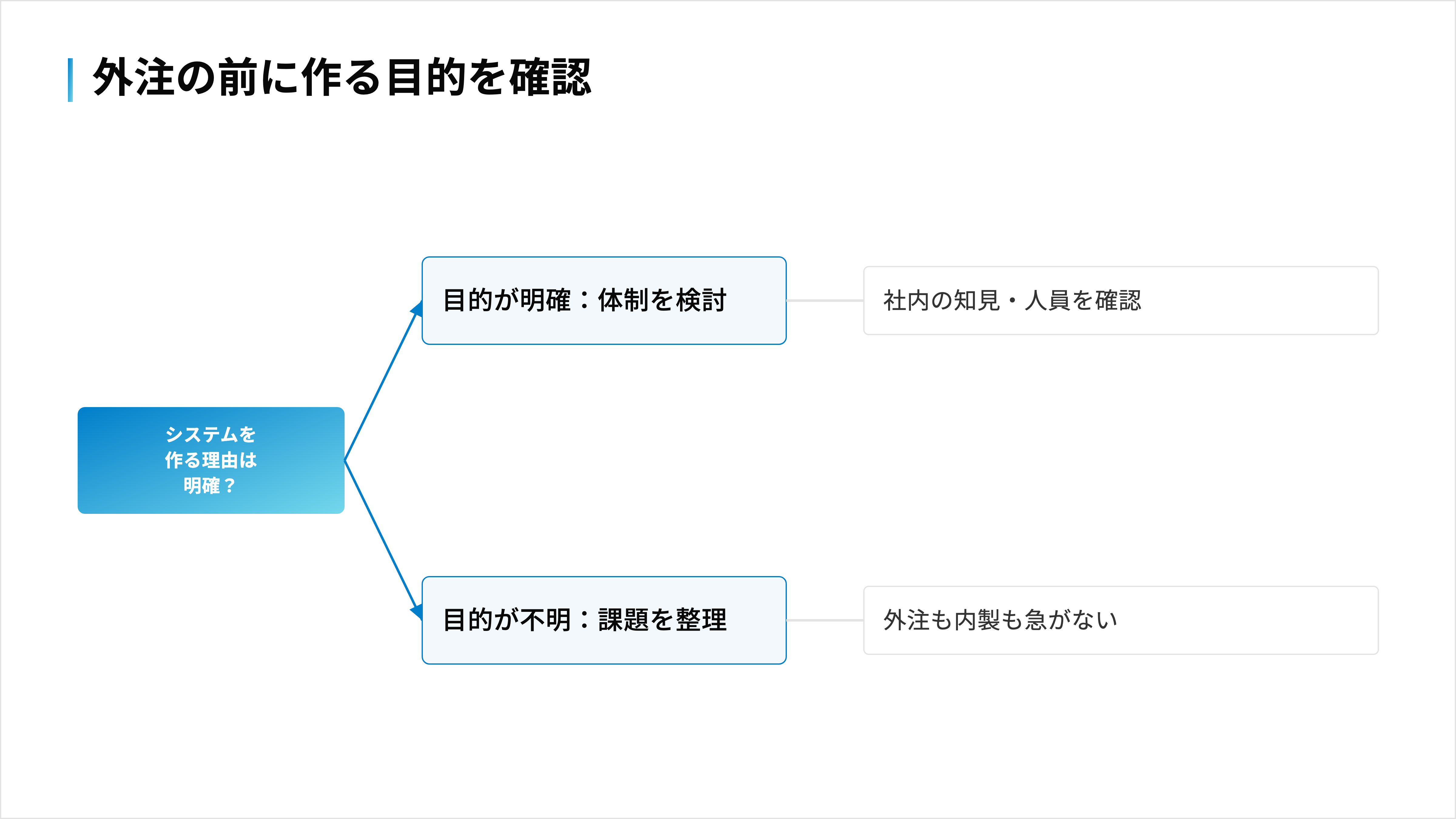 外注の前に作る目的を確認