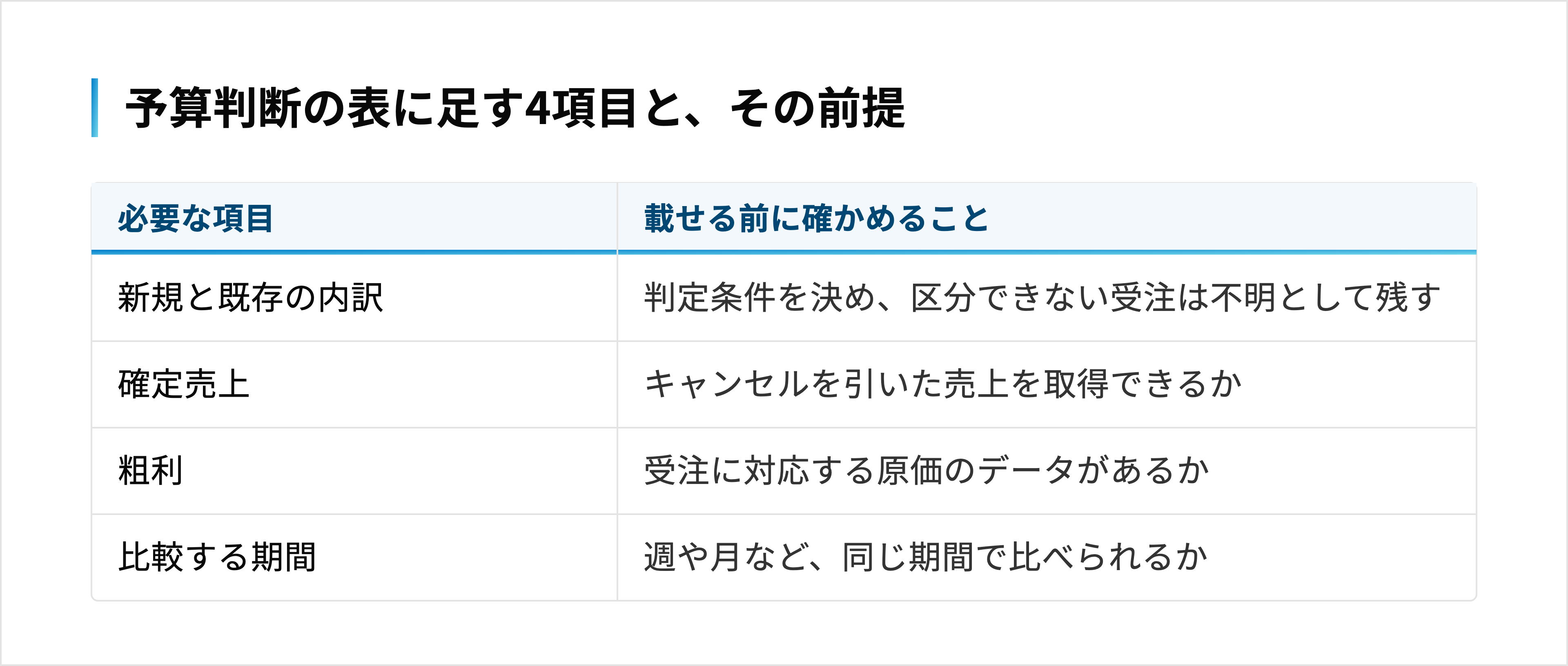 新規と既存の内訳、確定売上、粗利、比較する期間の4項目を、取得の前提とあわせて確認する