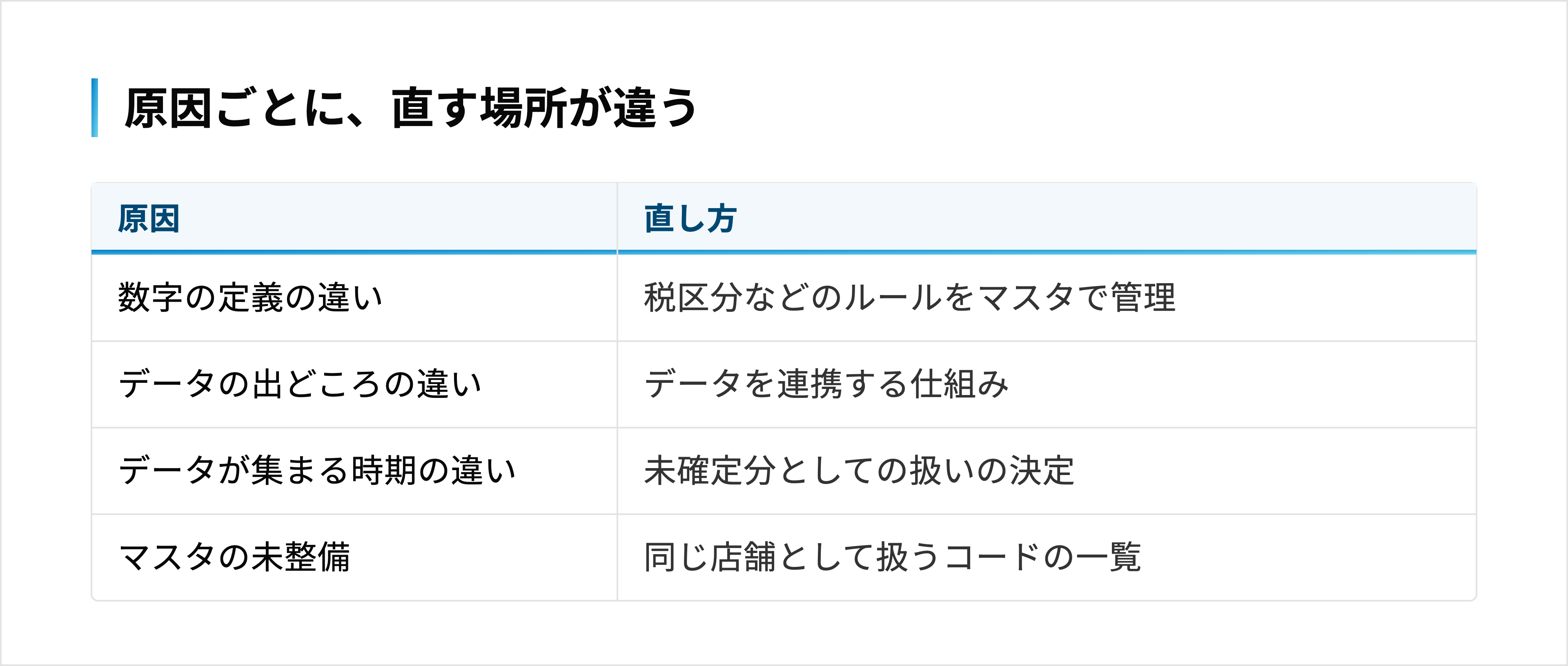 数字がそろわない4つの原因と、それぞれの直し方の対応表