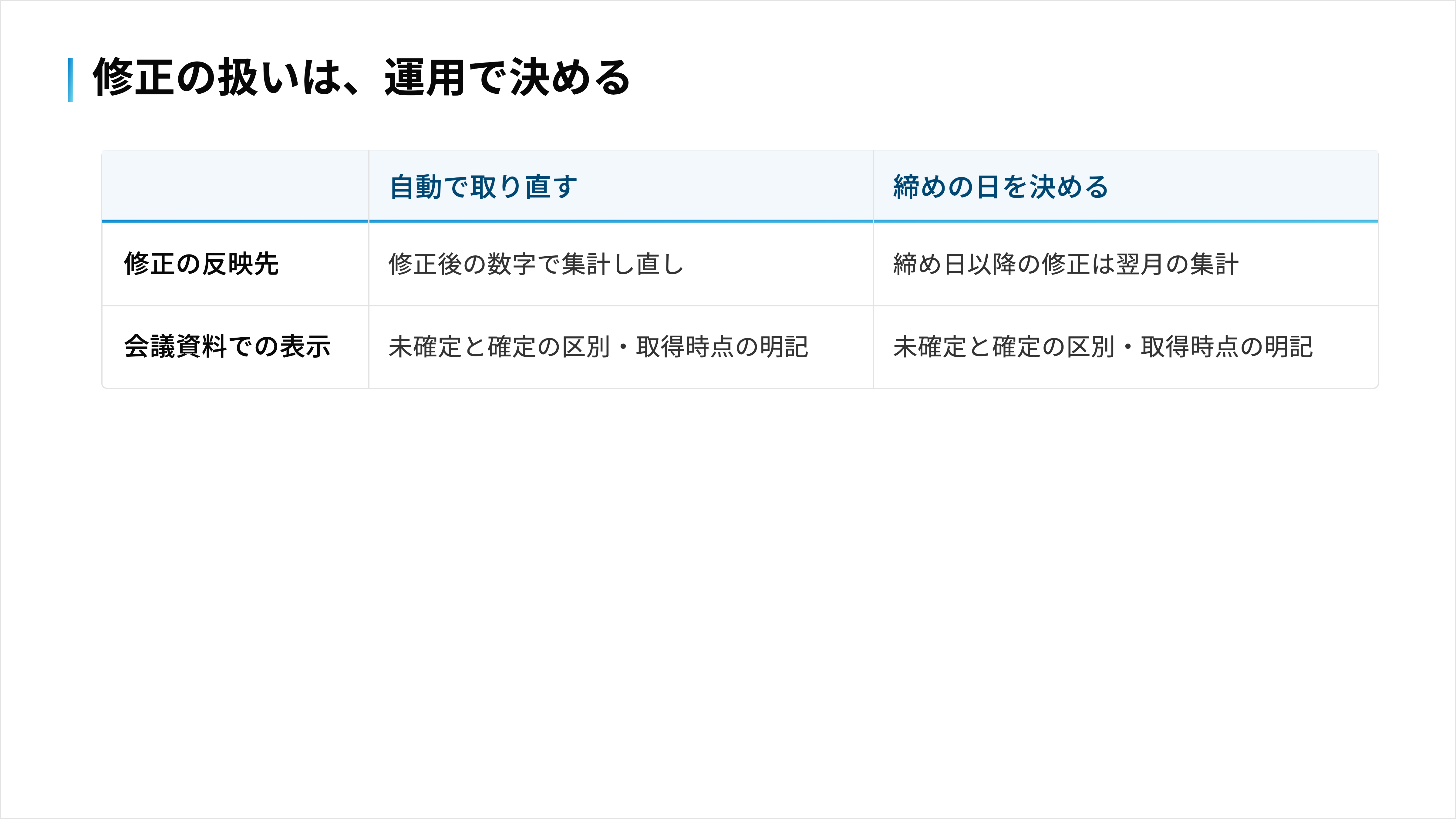 集計後の修正を自動で取り直す方法と、締め日以降を翌月に含める方法の比較