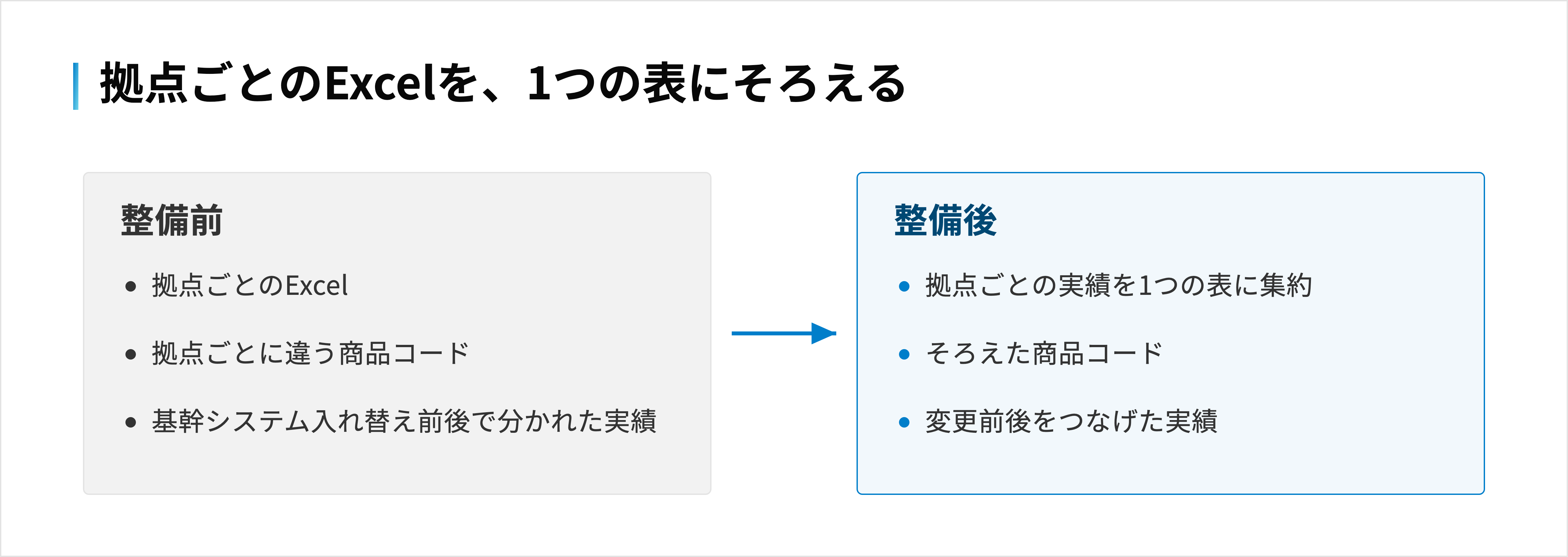拠点ごとに商品コードが違うExcelを、コードをそろえた1つの表にまとめる前後の比較