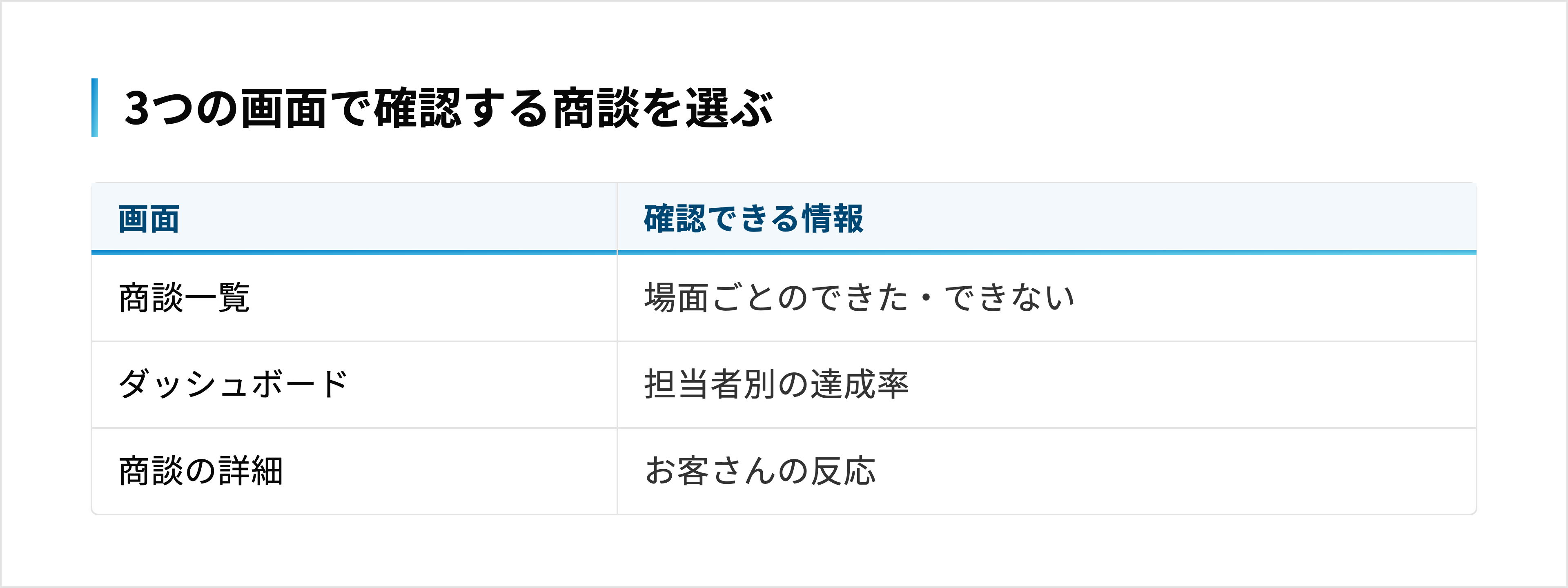 同行(DOKO)の画面ごとに、確認できる情報が分かれている