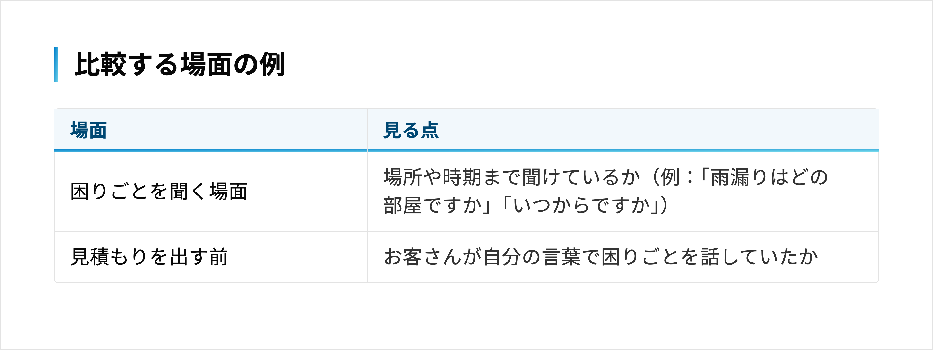 比較する場面の例として、困りごとを聞く場面と見積もりを出す前の場面で見る点を並べた表