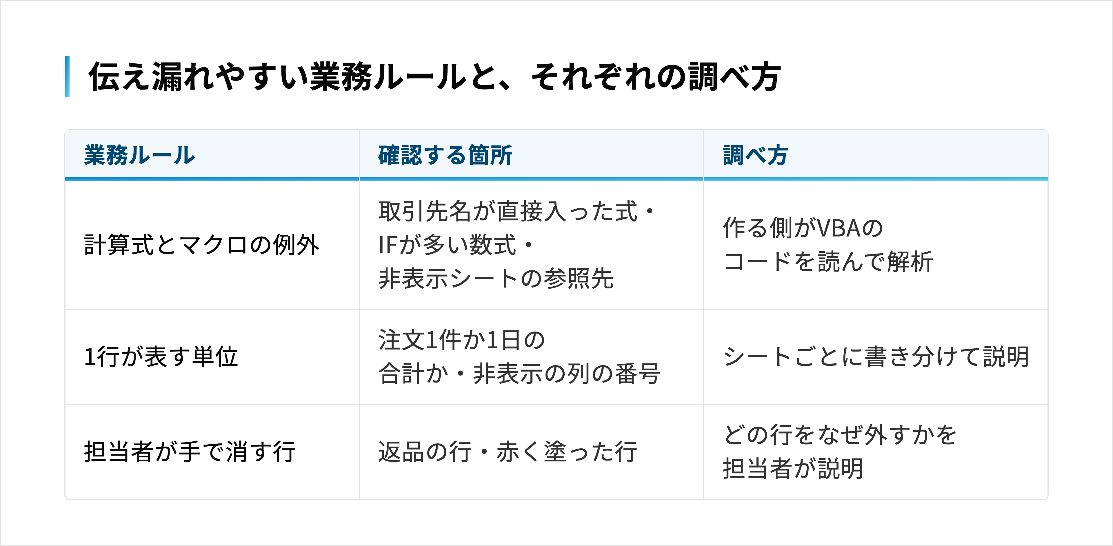 マクロの例外はコードから調べられるが、1行の単位と手で消す行は担当者の説明が必要