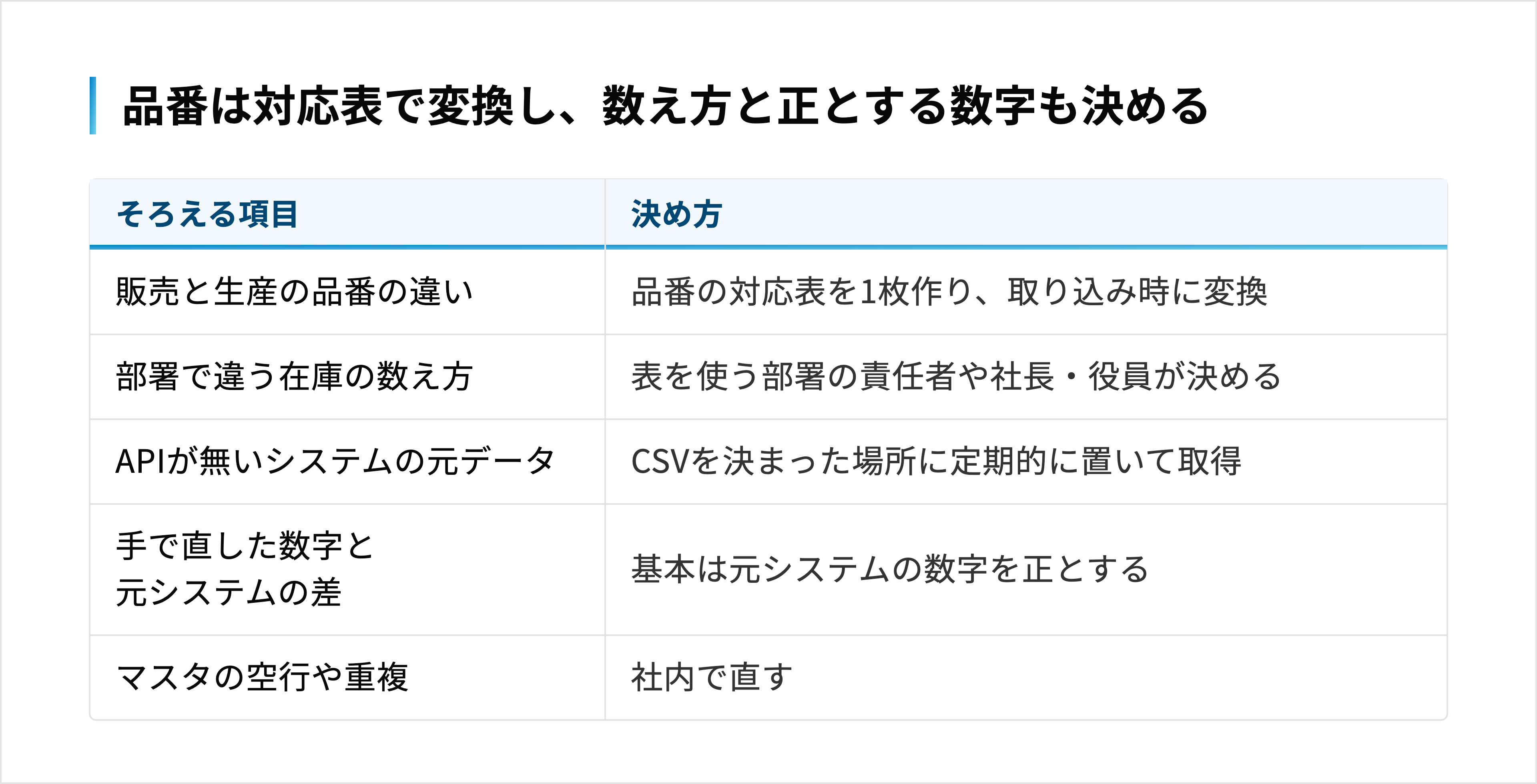 品番の違い、在庫の数え方、元データの取得、正とする数字、マスタの空行や重複について、それぞれの決め方を並べた表