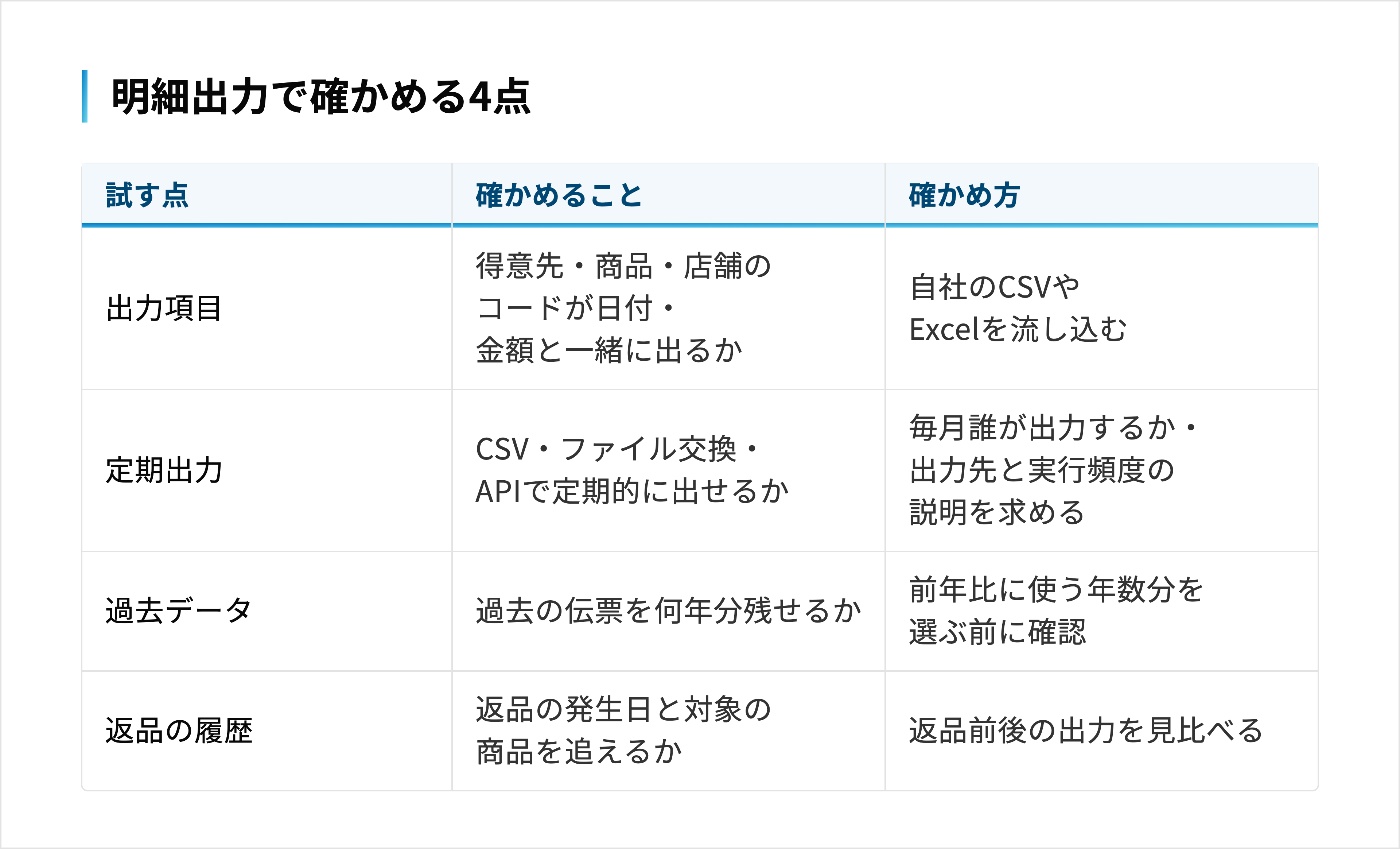 出力項目・定期出力・過去データ・返品の履歴を、自社データや実演で確かめる