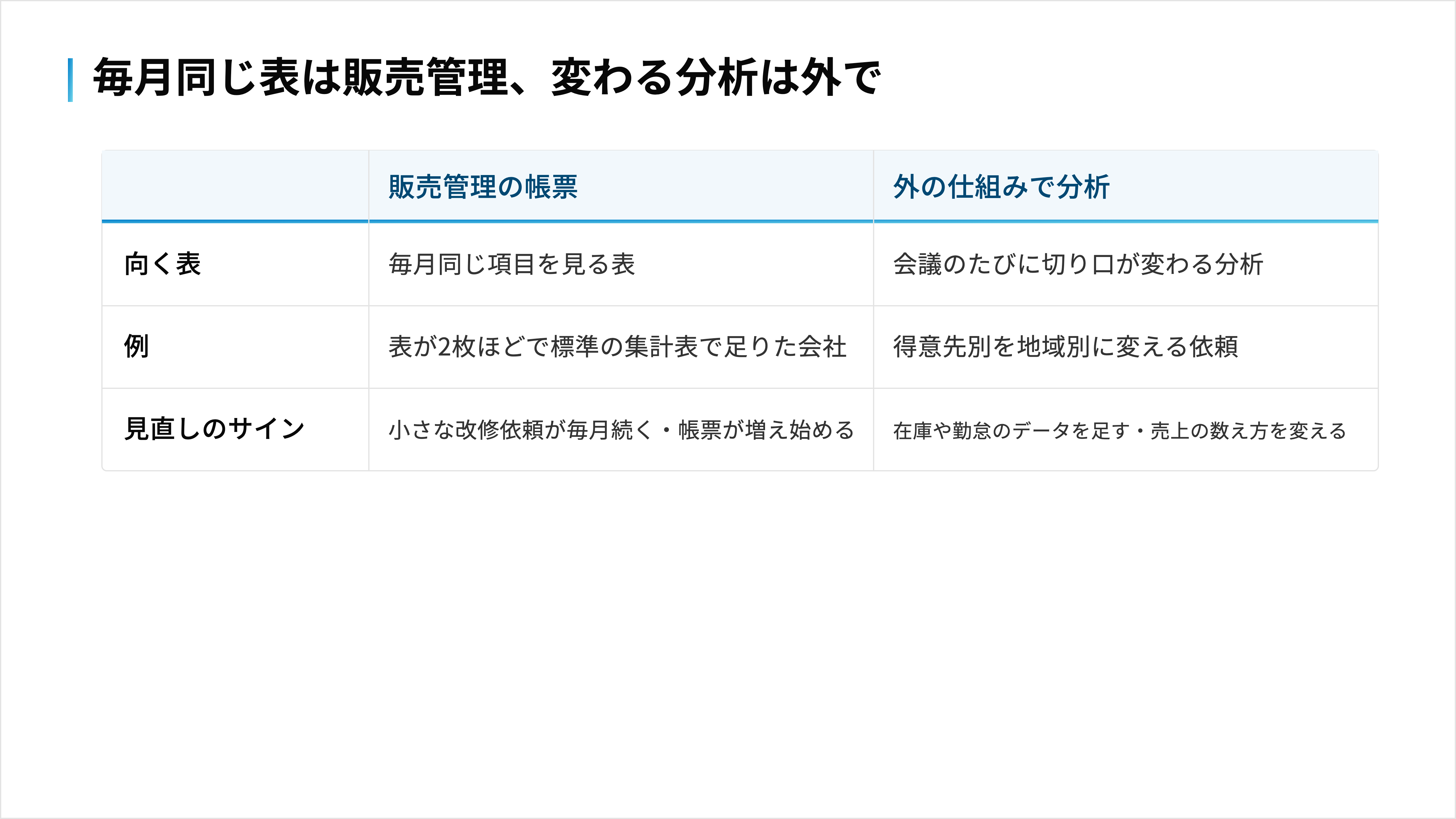 毎月同じ項目の表は販売管理の帳票で、会議のたびに切り口が変わる分析は外の仕組みで作る