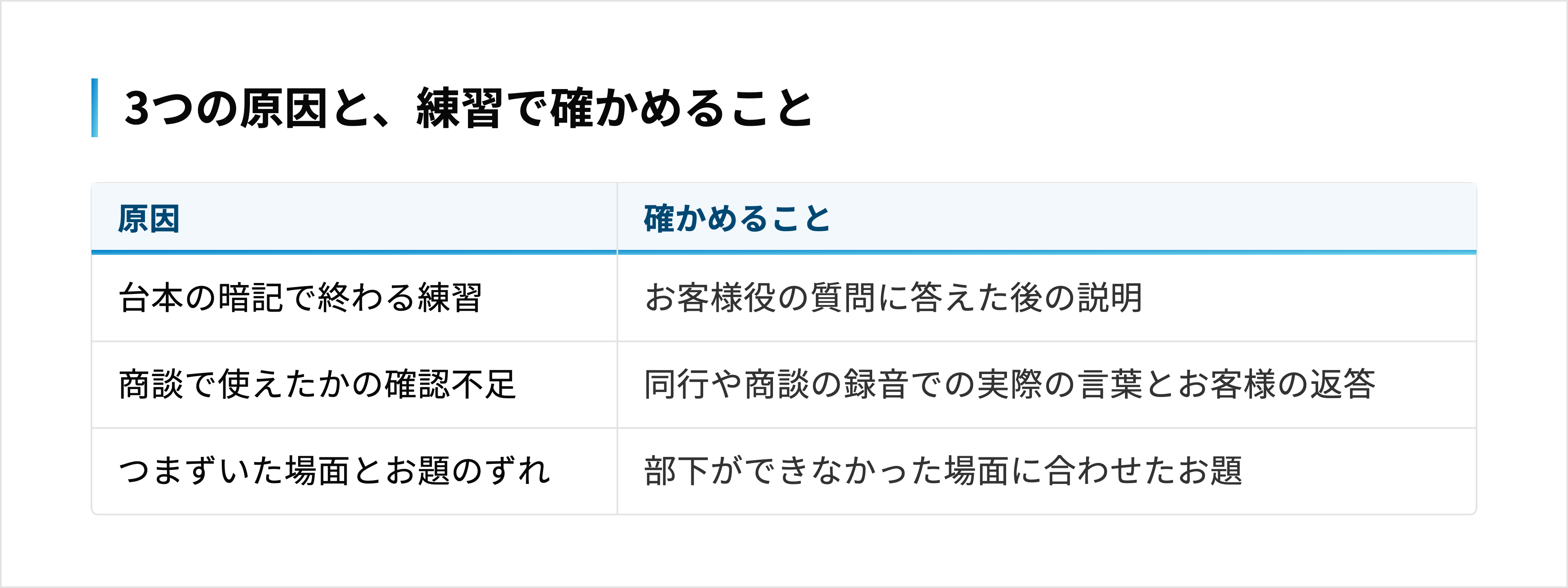 ロープレが商談で使えない3つの原因と、それぞれ練習や商談で確かめることの一覧