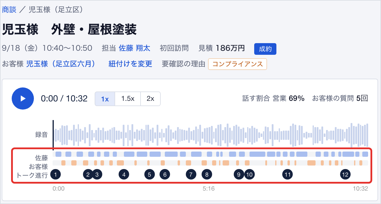 商談詳細の画面。営業とお客様の発言の位置と、トーク進行のフェーズ1〜12が録音の時間に沿って並ぶ（デモ用の架空のデータ）