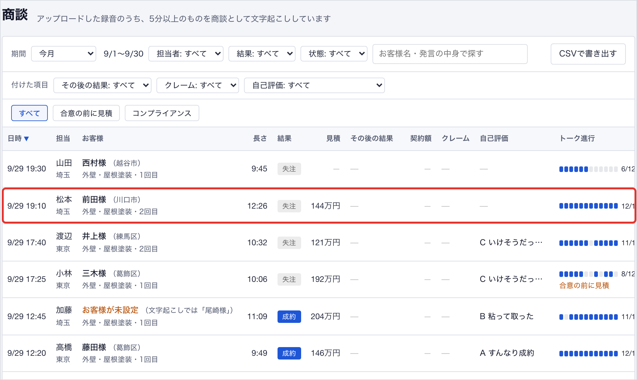 商談一覧の結果とトーク進行。台本のフェーズをすべて達成しても失注した商談がある（デモ用の架空のデータ）