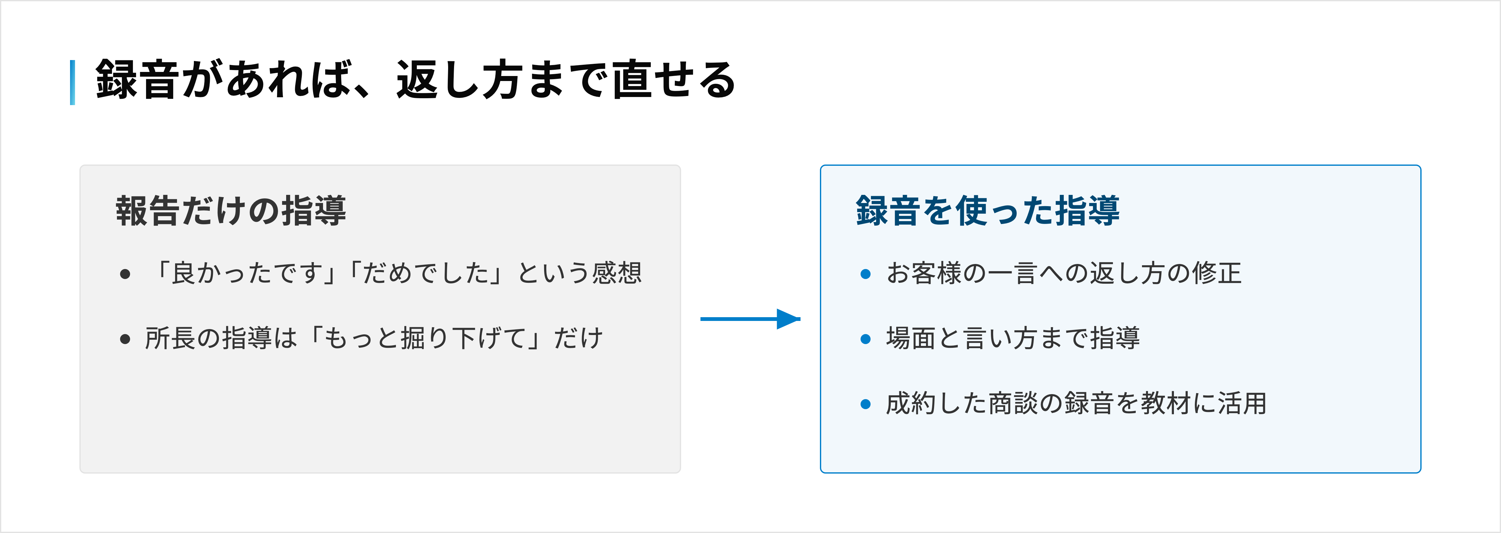 報告だけの指導は感想で終わり、録音があればお客様の一言への返し方まで指導できる