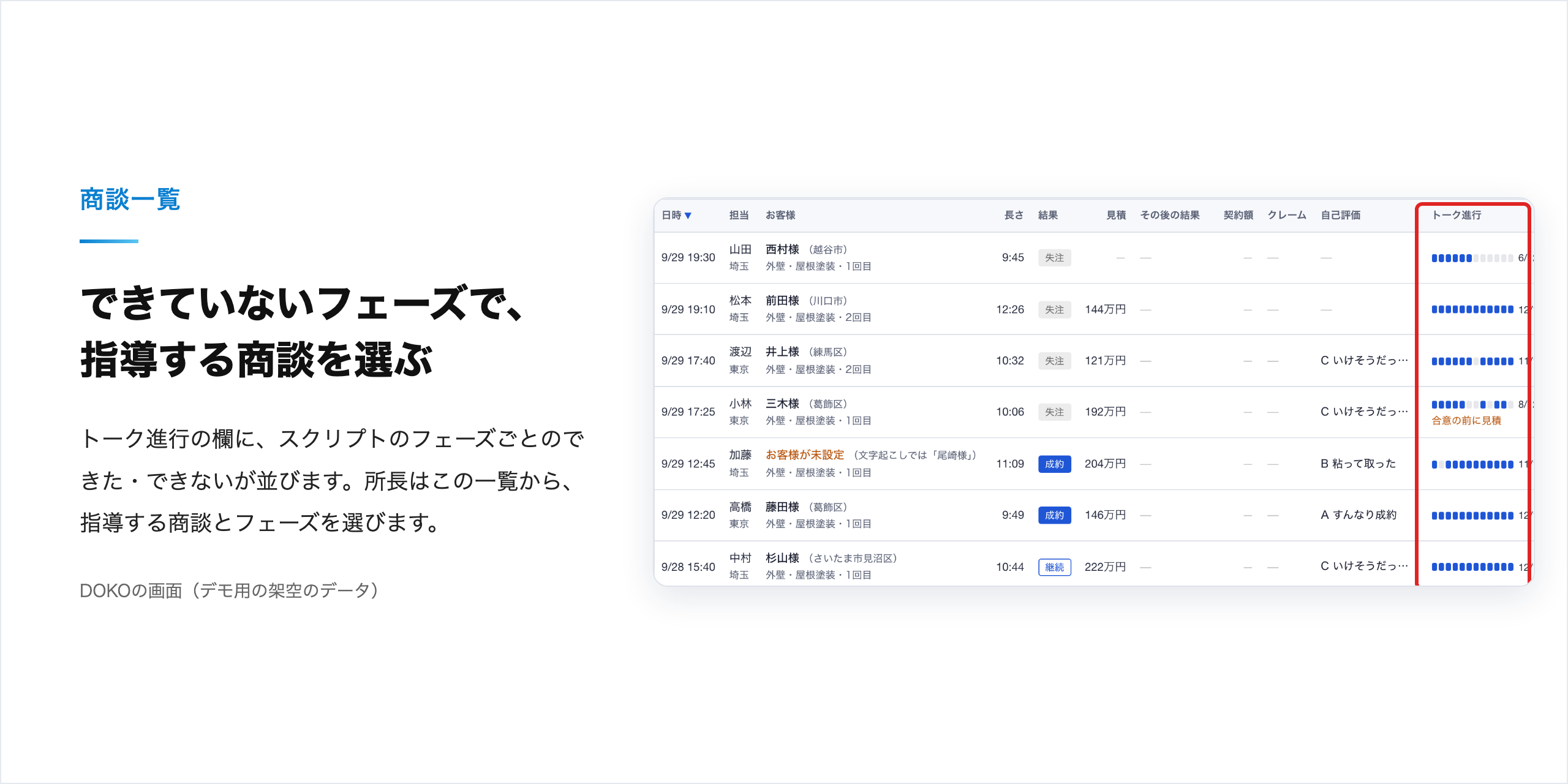 商談一覧：トーク進行の欄に、スクリプトのフェーズごとのできた・できないが並ぶ画面（デモ用の架空のデータ）